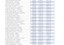 clean, format, merge, split excel data